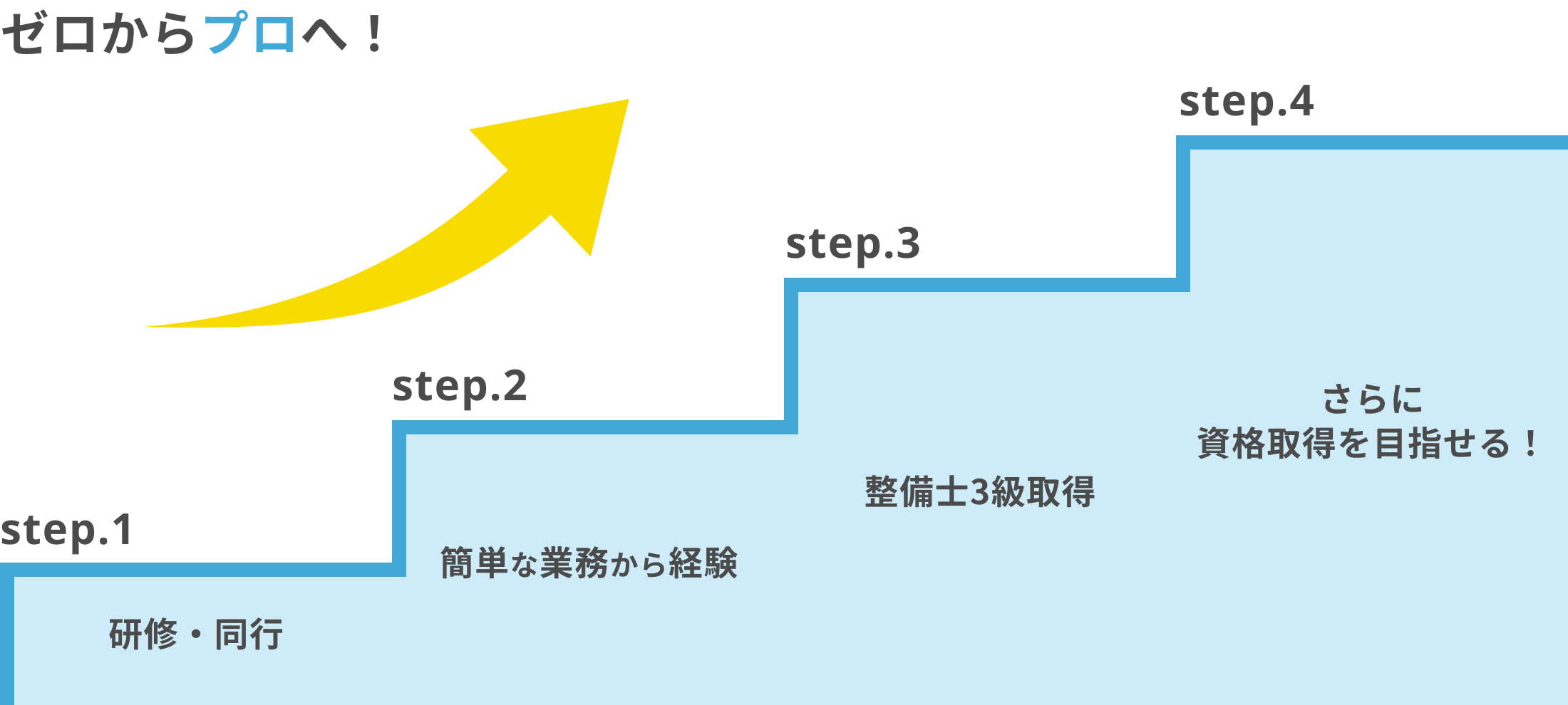 「好き」を仕事に。